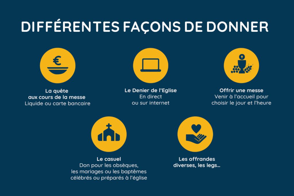 Donner à l’Église