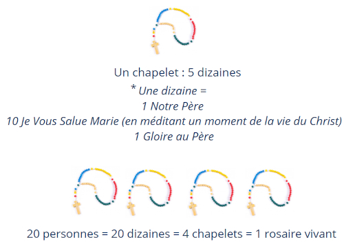rosaire